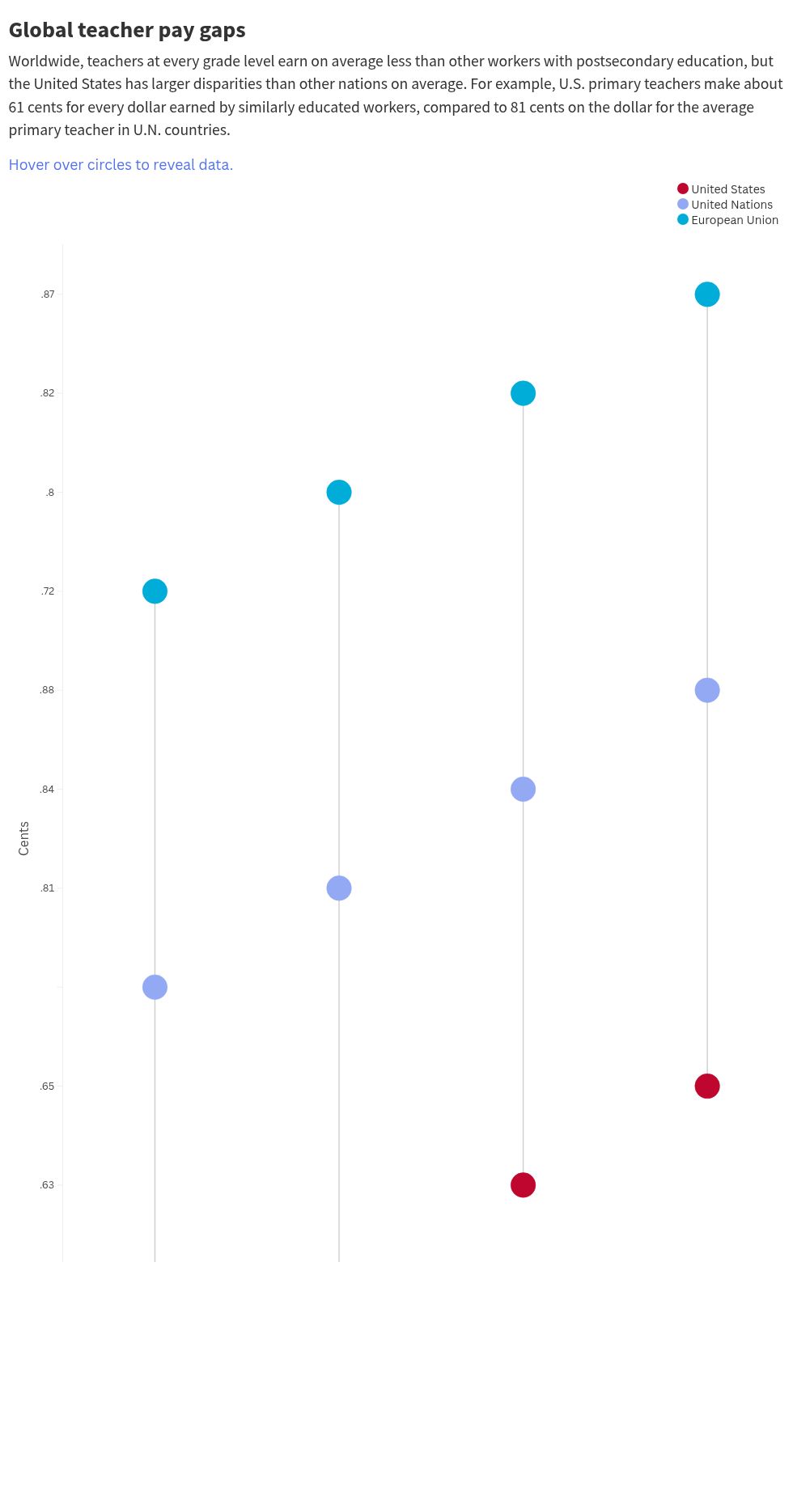 scatter visualization